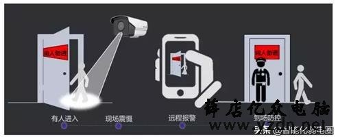 一篇读懂幼儿园视频监控系统