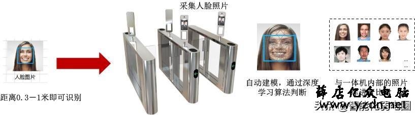 一篇读懂幼儿园视频监控系统