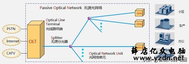 家庭带宽升级200M之后,为什么测速的时候达不到?