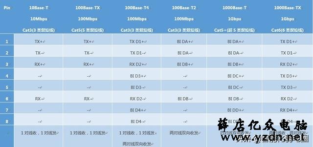 家庭带宽升级200M之后,为什么测速的时候达不到?