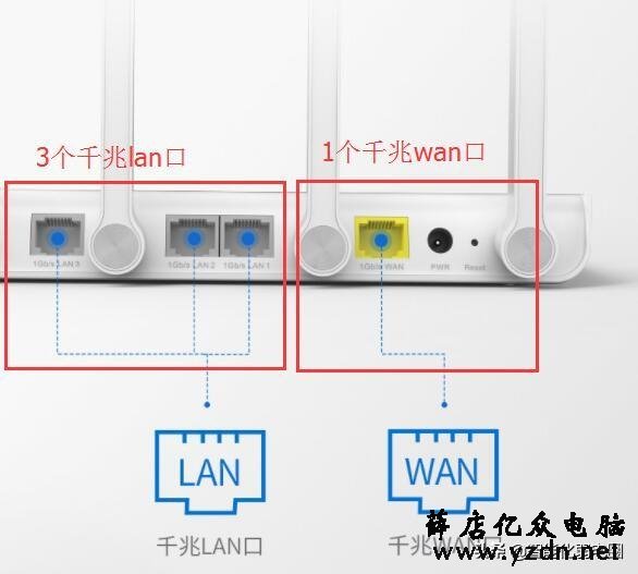 家庭带宽升级200M之后,为什么测速的时候达不到?