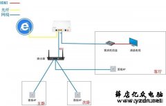 家庭带宽升级200M之后,为什么测速的时候达不到