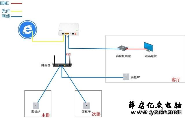家庭带宽升级200M之后,为什么测速的时候达不到?