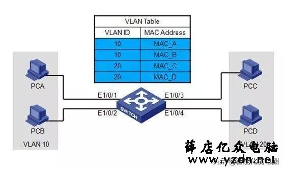 【最全】一文读懂交换机工作原理