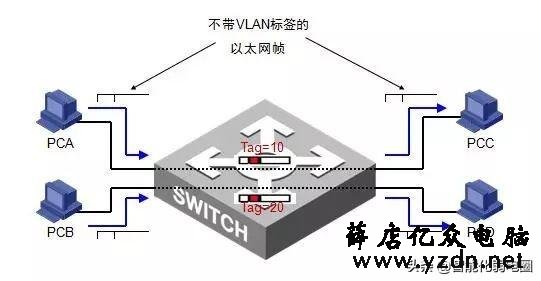 【最全】一文读懂交换机工作原理