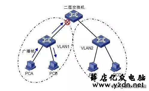 【最全】一文读懂交换机工作原理