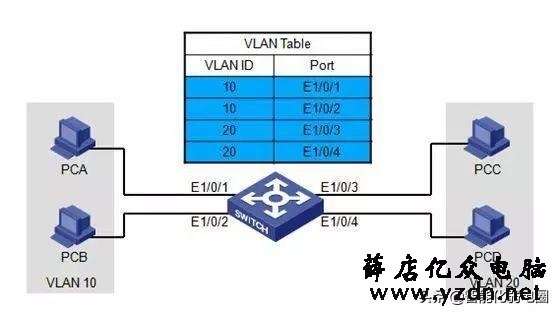【最全】一文读懂交换机工作原理