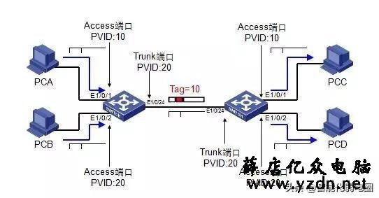 【最全】一文读懂交换机工作原理