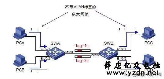 【最全】一文读懂交换机工作原理