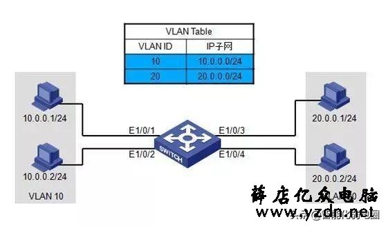 【最全】一文读懂交换机工作原理