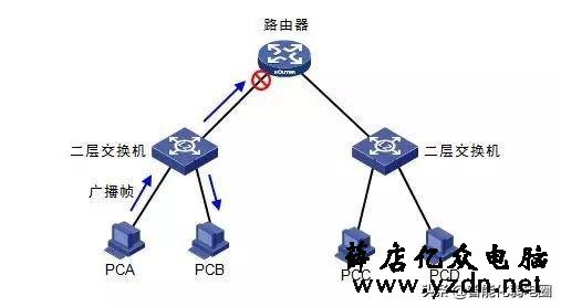 【最全】一文读懂交换机工作原理