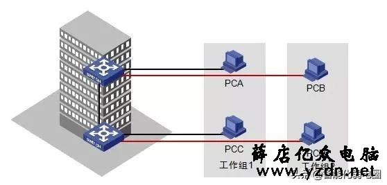 【最全】一文读懂交换机工作原理
