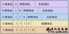 IP地址和MAC地址有什么区别