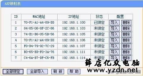 一文读懂IP地址和MAC地址有什么区别和联系