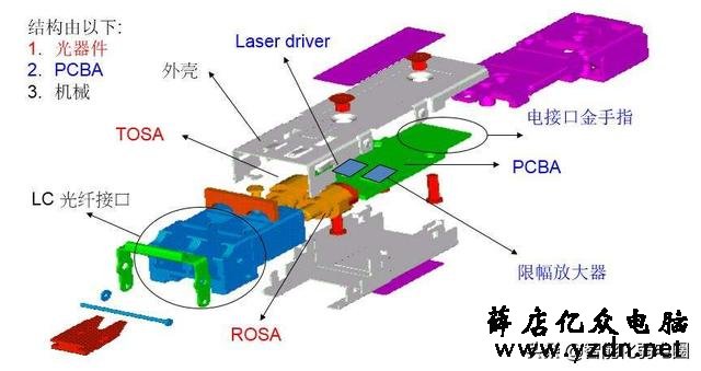 光模块选错导致弱电工程延期?小编教你如何选对光模块