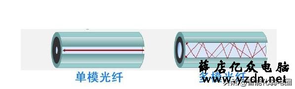 光模块选错导致弱电工程延期?小编教你如何选对光模块
