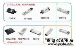 工程施工如何选中如何选择适合的光模块