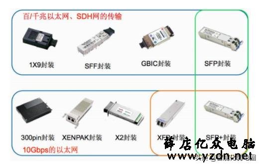 光模块选错导致弱电工程延期?小编教你如何选对光模块