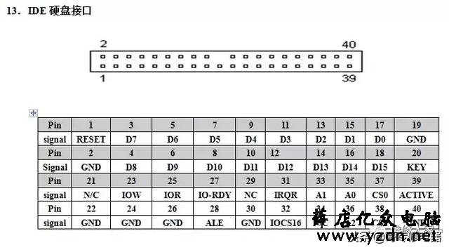 电脑维修方法与技巧(简单易懂)