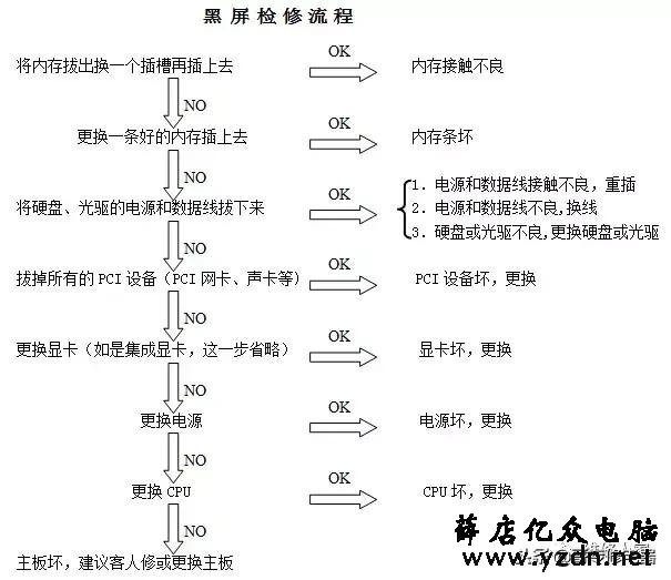 电脑维修方法与技巧(简单易懂)