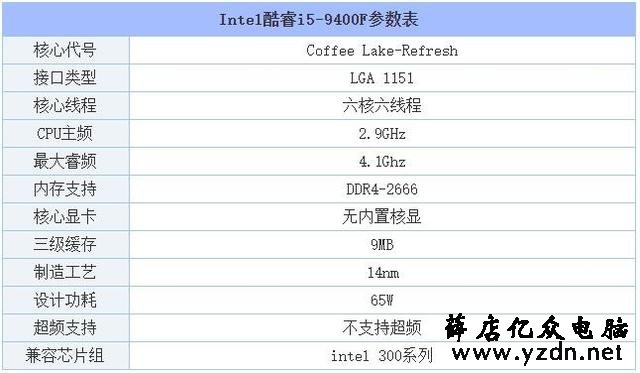 i5-9400F搭配攻略:i5 9400F配什么主板和显卡/内存/电源最好?