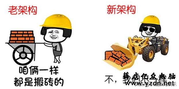 配电脑时CPU跟显卡谁更重要?
