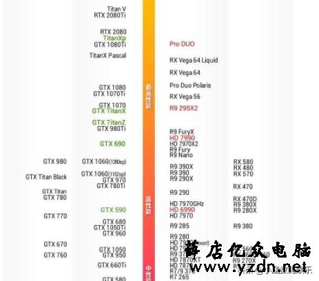 台式机显卡怎么选,如何区分