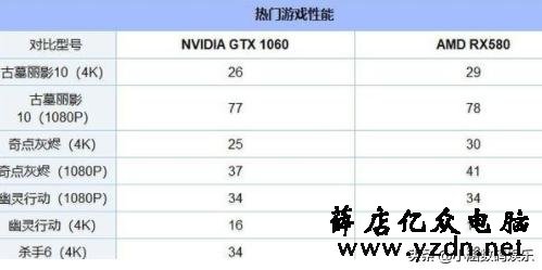 台式机显卡怎么选,如何区分