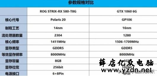 台式机显卡怎么选,如何区分