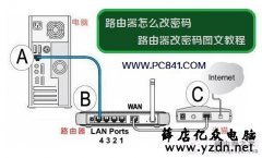 tp-link路由器改密码的图文教程