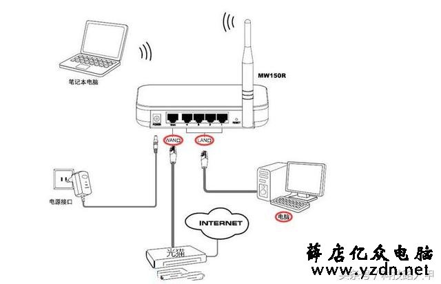 网速不够是什么原因，看看光猫是不是有问题