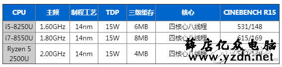 Intel八代低压酷睿处理器和Ryzen 5 2500U处理器到底谁更好？让我们来对比一下