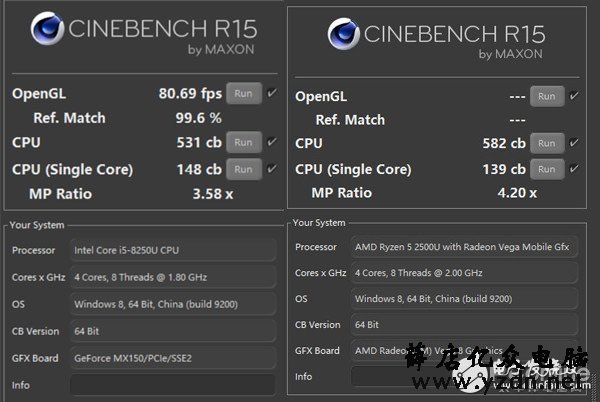 Intel八代低压酷睿处理器和Ryzen 5 2500U处理器到底谁更好？让我们来对比一下