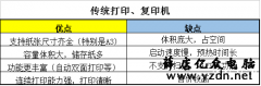 惠普M132nw多功能打印机详解