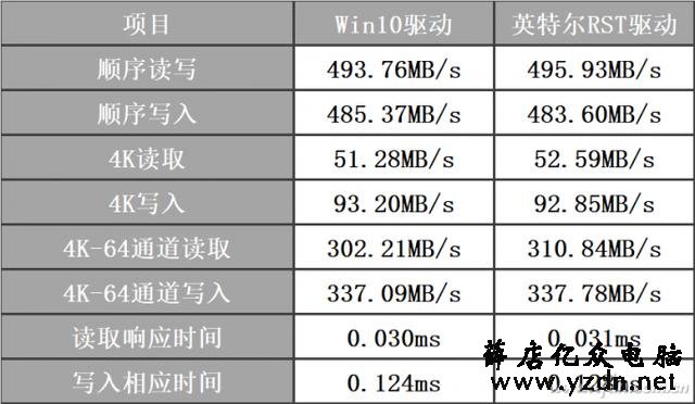 AMD芯片组固态硬盘性能差?也许和装了它有关