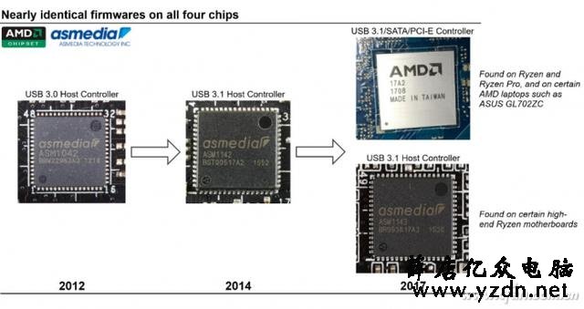 AMD芯片组固态硬盘性能差?也许和装了它有关