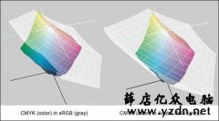 色域是什么