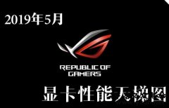 台式机显卡天梯图2019年5月最新版