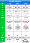 神舟战神Z7-CT7GK/VH/NA游戏本