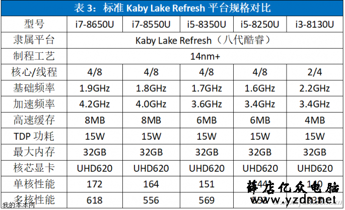 2019年主流英特尔笔记本处理器盘点介绍