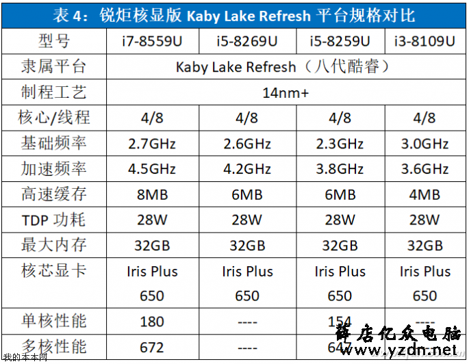 2019年主流英特尔笔记本处理器盘点介绍