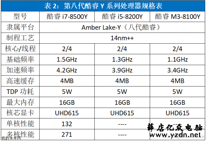 2019年主流英特尔笔记本处理器盘点介绍