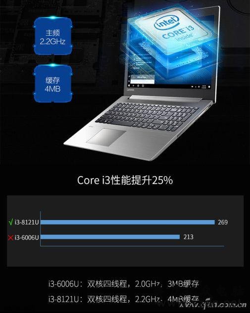 2019年主流英特尔笔记本处理器盘点介绍