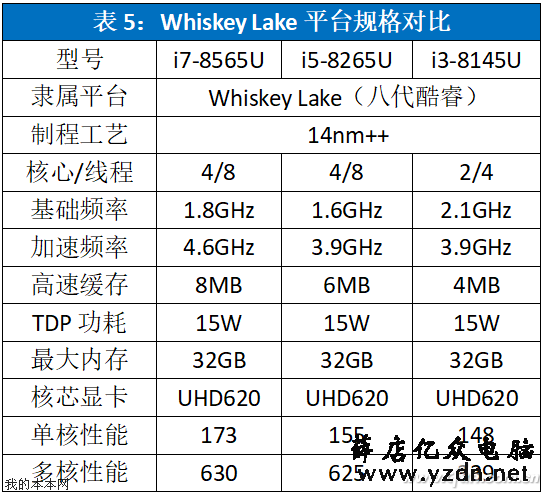 2019年主流英特尔笔记本处理器盘点介绍