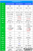 2019上半年值得关注的AMD锐龙轻薄本介绍