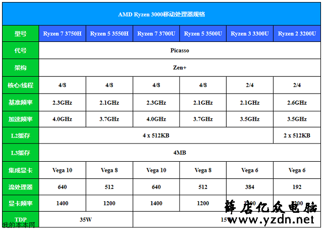 2019上半年值得关注的锐龙轻薄本介绍