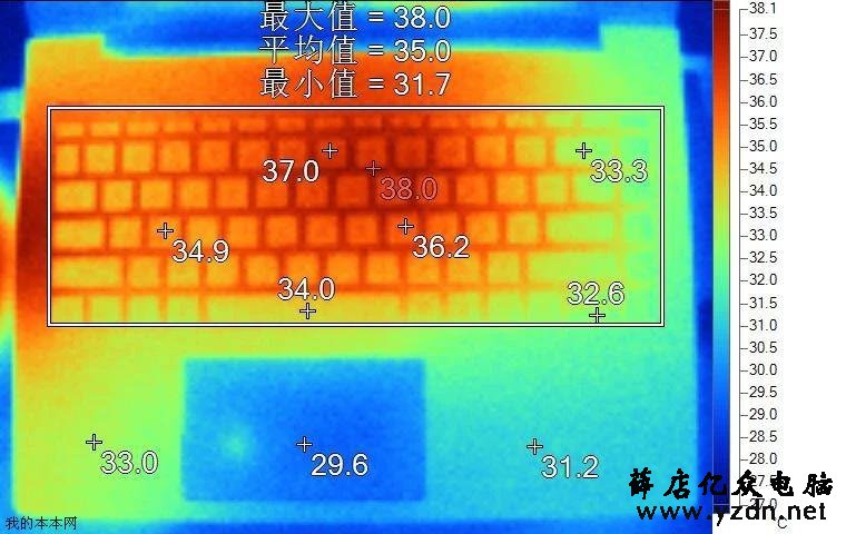 搭载Ryzen 5 3500U 惠普战66 AMD升级版笔记本评测