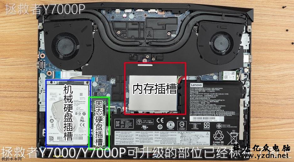 联想Y7000/Y7000P游戏本拆机升级硬盘和清灰教程