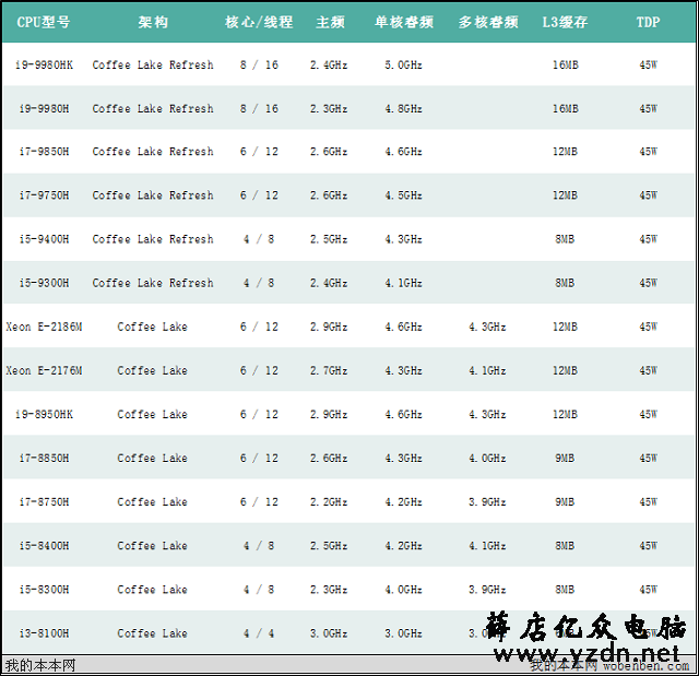 2019购买笔记本前这些信息可以了解下