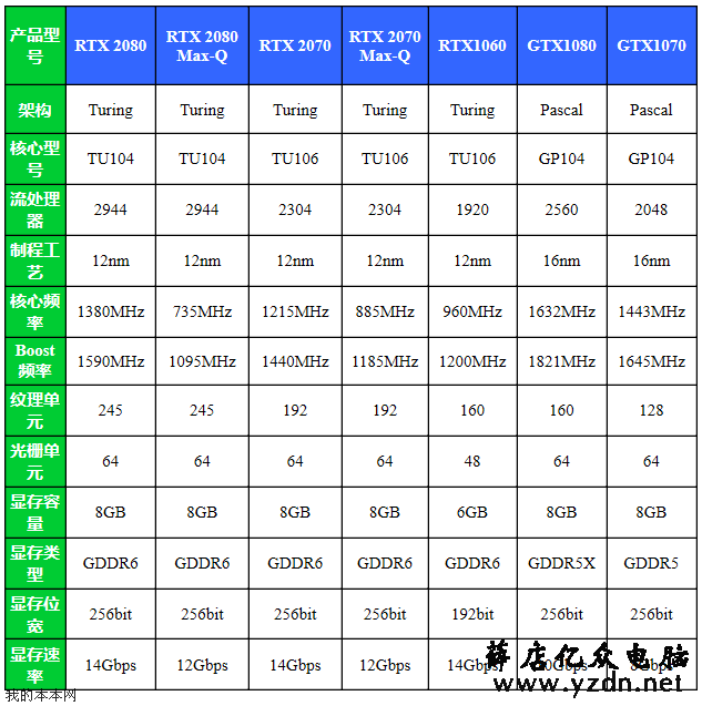 2019购买笔记本前这些信息可以了解下